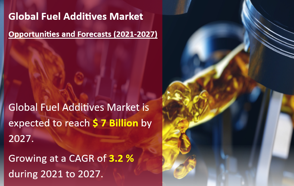 Fuel Additives 