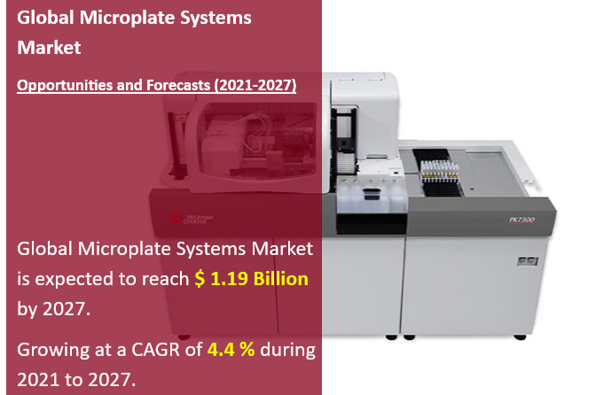 Microplate Systems 