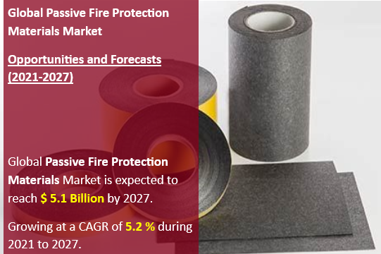 Passive Fire Protection Materials 