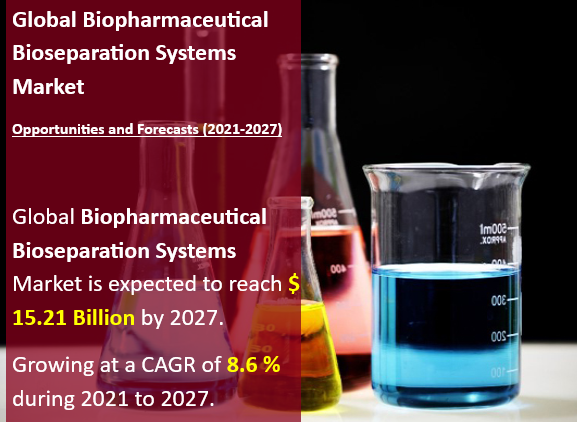 Biopharmaceutical Bioseparation Systems