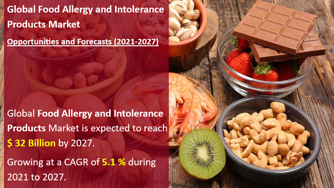 Food Allergy and Intolerance Products 
