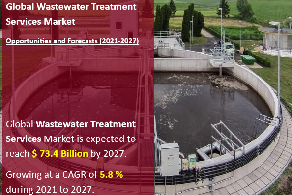 Wastewater Treatment Services 