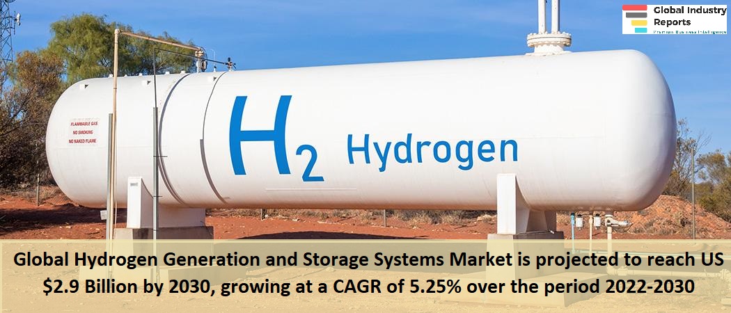 Hydrogen Production & Storage Systems Market 2023