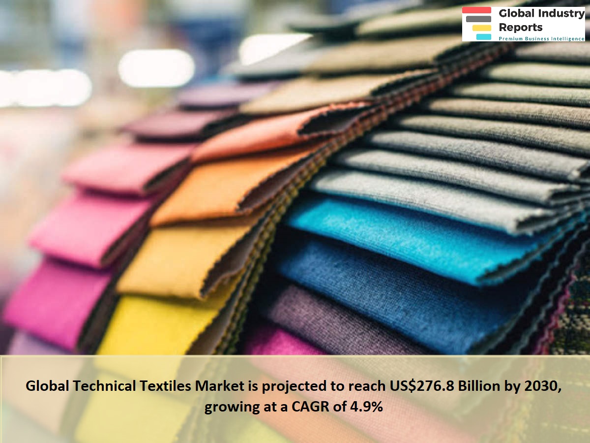 Technical textiles market 2023