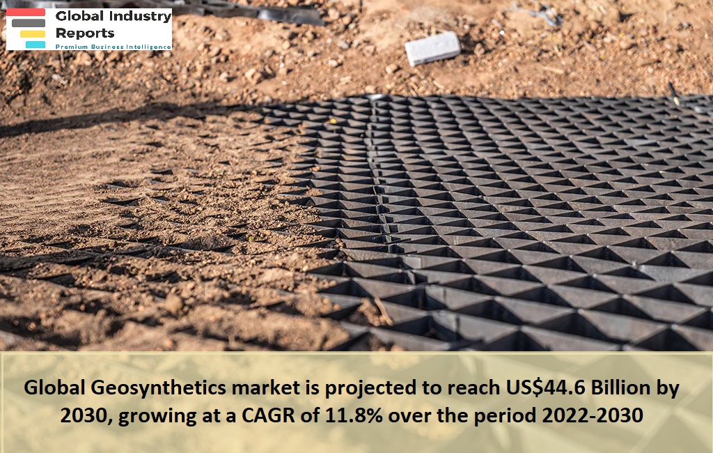 Geosynthetics Market 2023