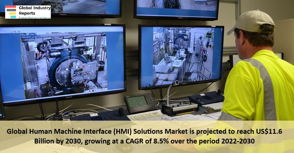 Human Machine Interface (HMI) Market 2023
