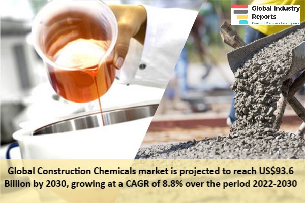 Construction Chemicals Market 2023