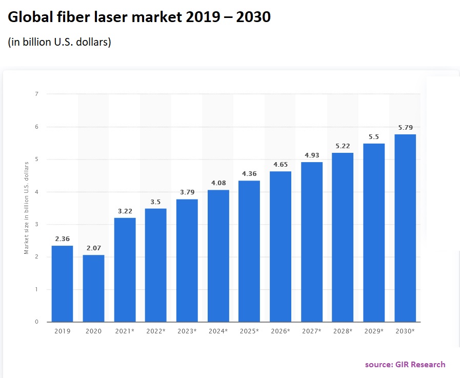 Laser Breakdown Market 2023