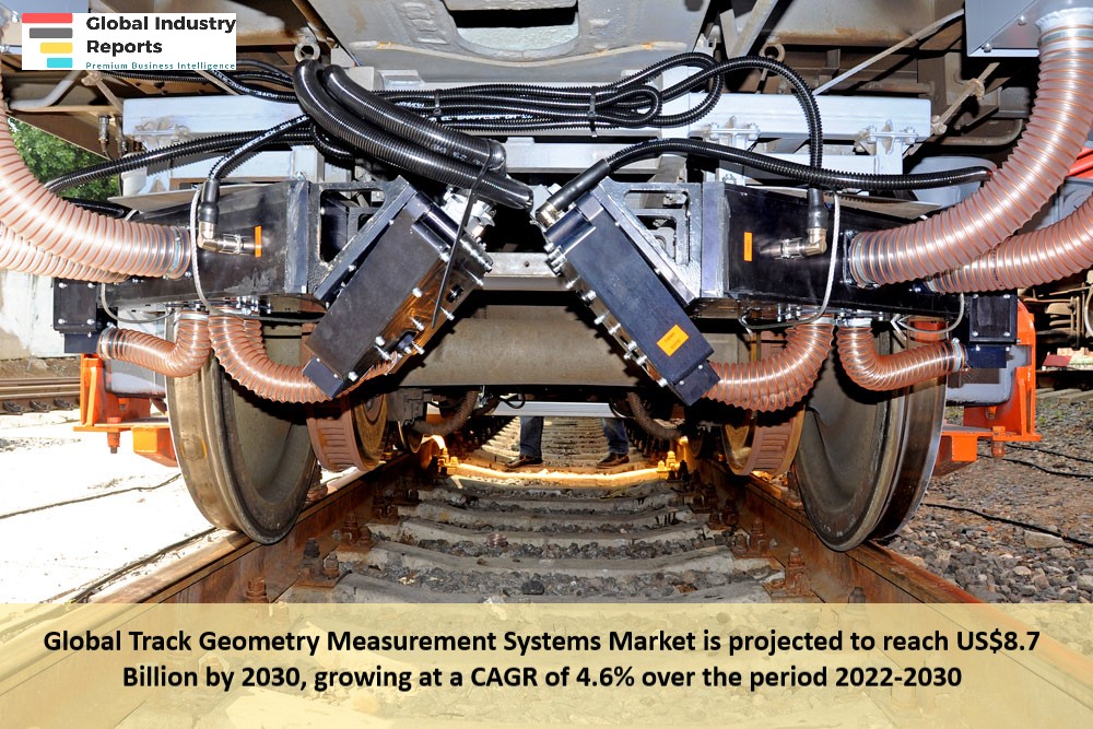 Track Geometry Measurement Systems Market 2023