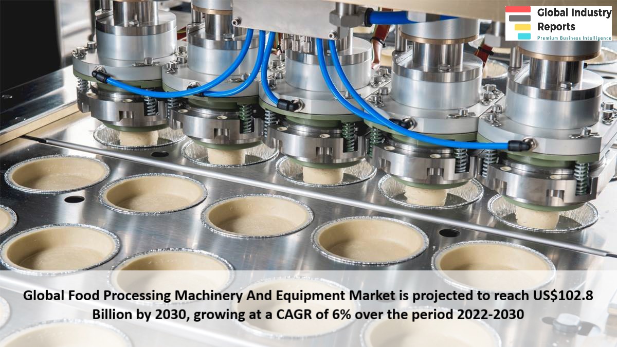 Food Processing Machinery and Equipment Market