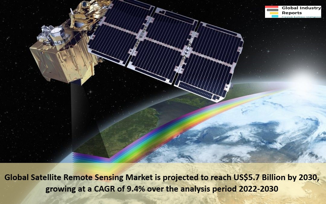 Global Satellite Remote Sensing Market 