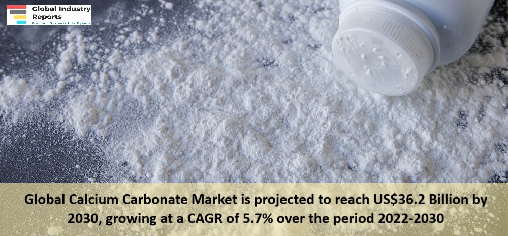 Calcium Carbonate Market 2023