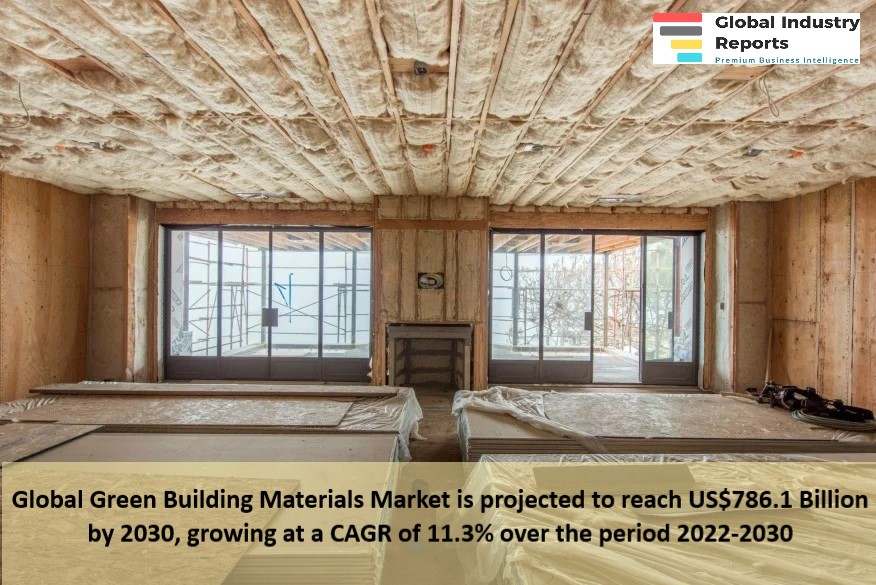 Green Building Materials Market 2023