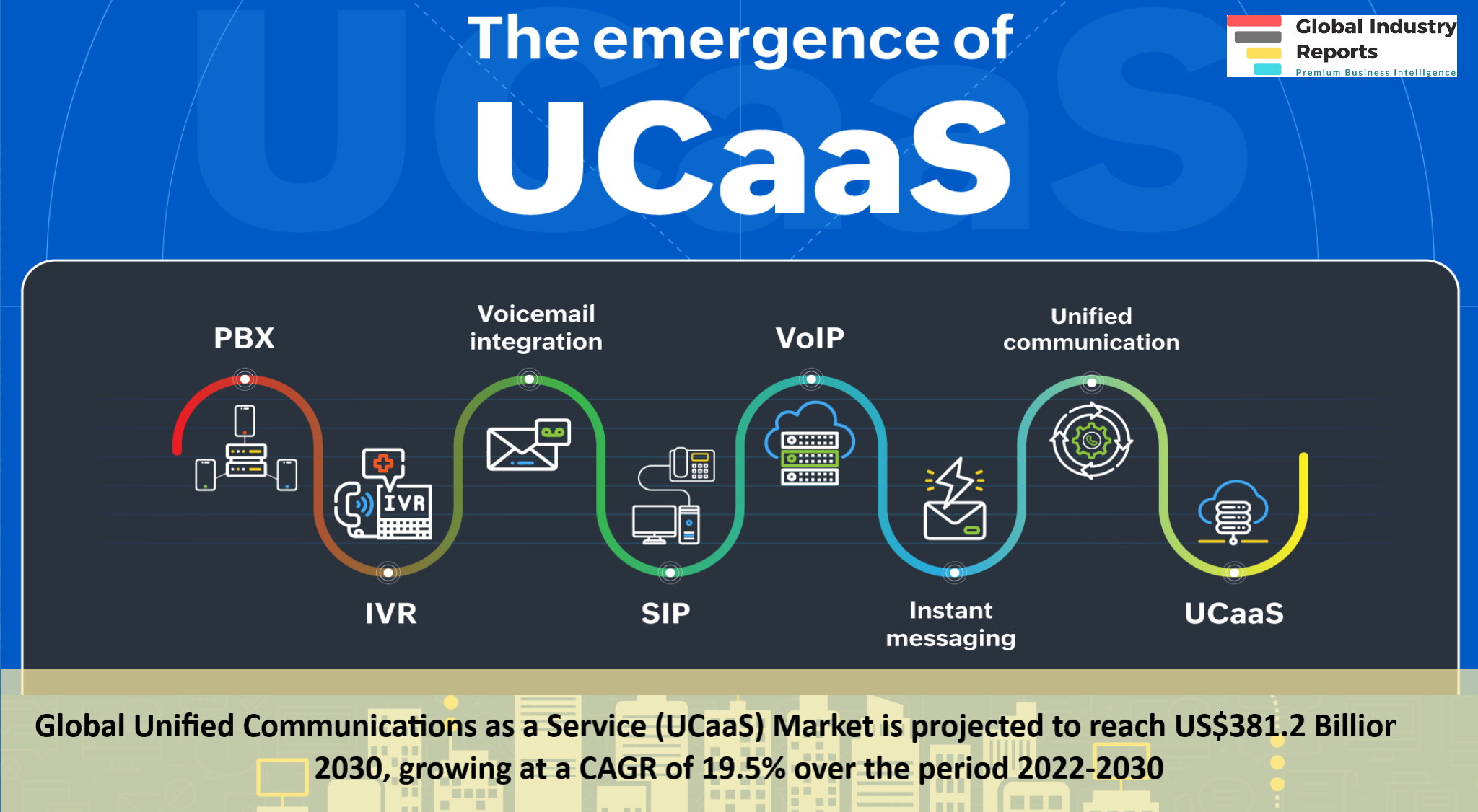 Unified Communication as a Service (UCaaS) Market 2023